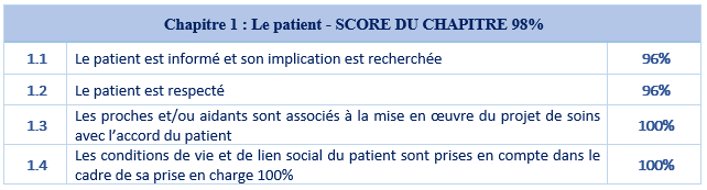 Chapitre 1 : Le patient Chapitre 1 : Le patient