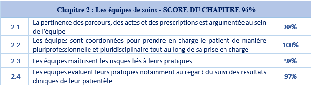 Chapitre 2 : Les équipes de soins Chapitre 2 : Les équipes de soins