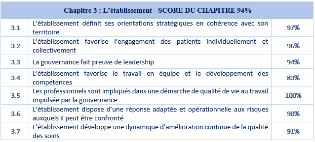 Chapitre 3 : L’établissement Chapitre 3 : L’établissement